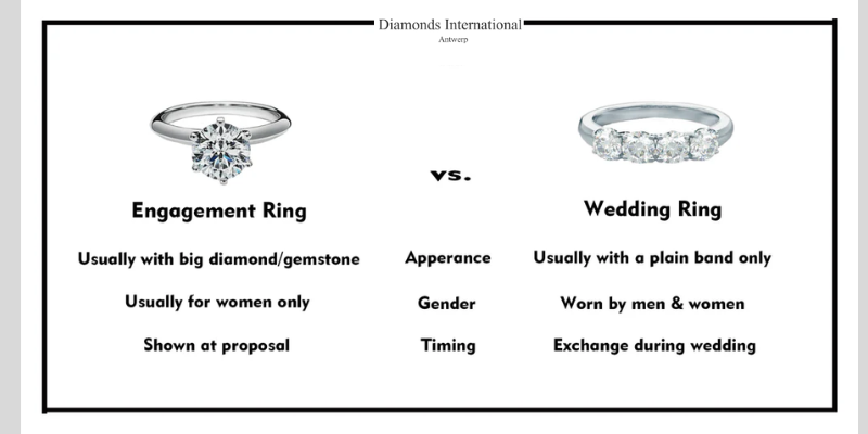 Engagement vs. Wedding Rings: Which Hand for Each?
